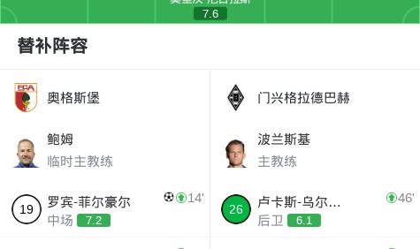 kaiyun体育网-奥格斯堡3-1门兴格拉德巴赫，格雷戈里奇两球，罗宾-菲尔豪尔破门